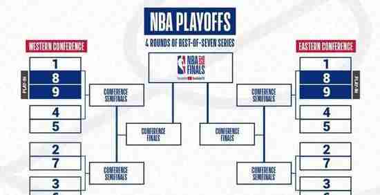 NBA̳¯!õһ 
