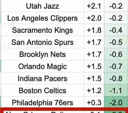 NBAΪ״ԪФƴ