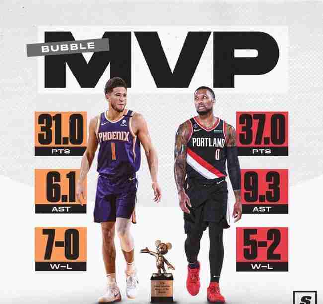 MVP֮Ҳ˫ۻ ˻л