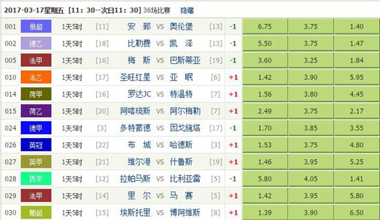 【独家】竞彩足球3月17日分析:凯泽做客战意十足
