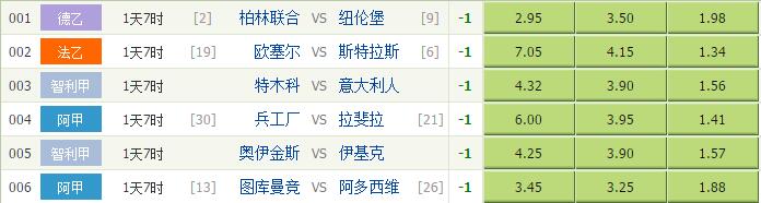 【独家】竞彩足球3月20日分析:奥伊金斯有望抢分