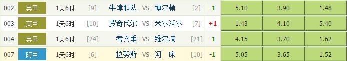 【独家】竞彩足球3月21日分析:罗奇代尔难寄厚望