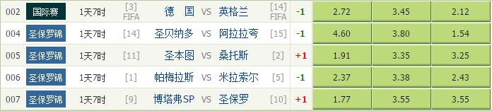【独家】竞彩足球3月22日分析:苏格兰可寄予厚望