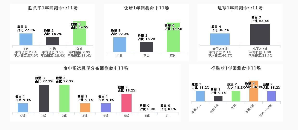 spdex超级指数:英甲临场提示