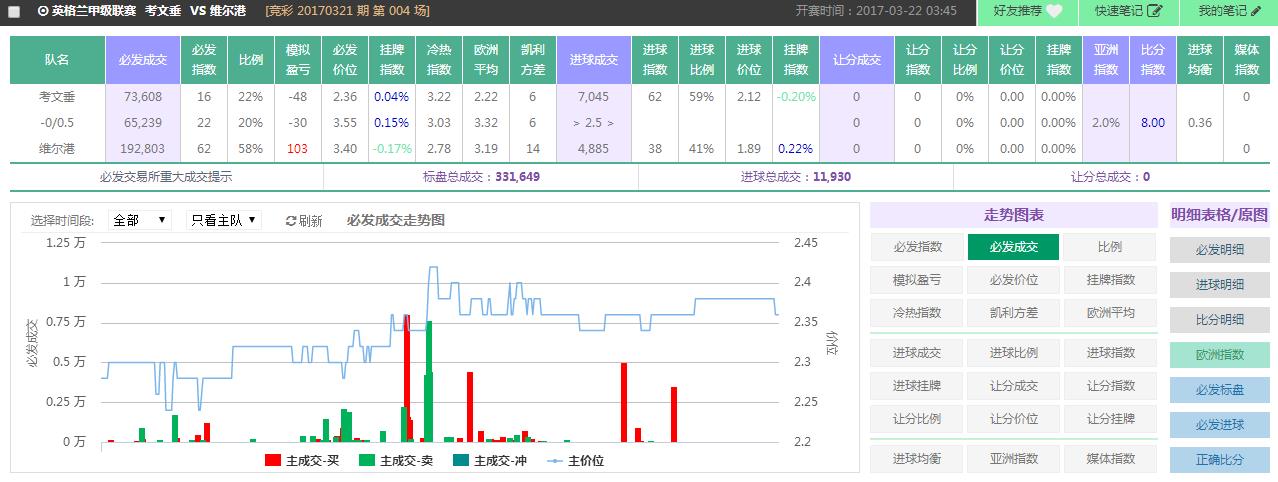 spdex超级指数:英甲临场提示