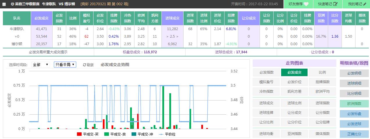 spdex超级指数:英甲临场提示