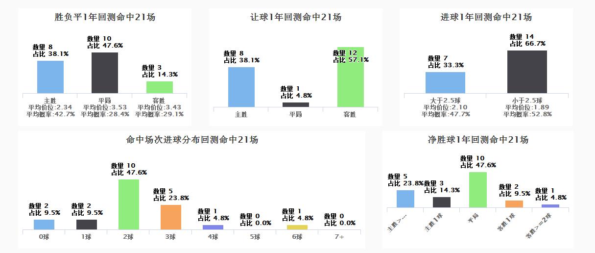 spdex超级指数:英甲临场提示