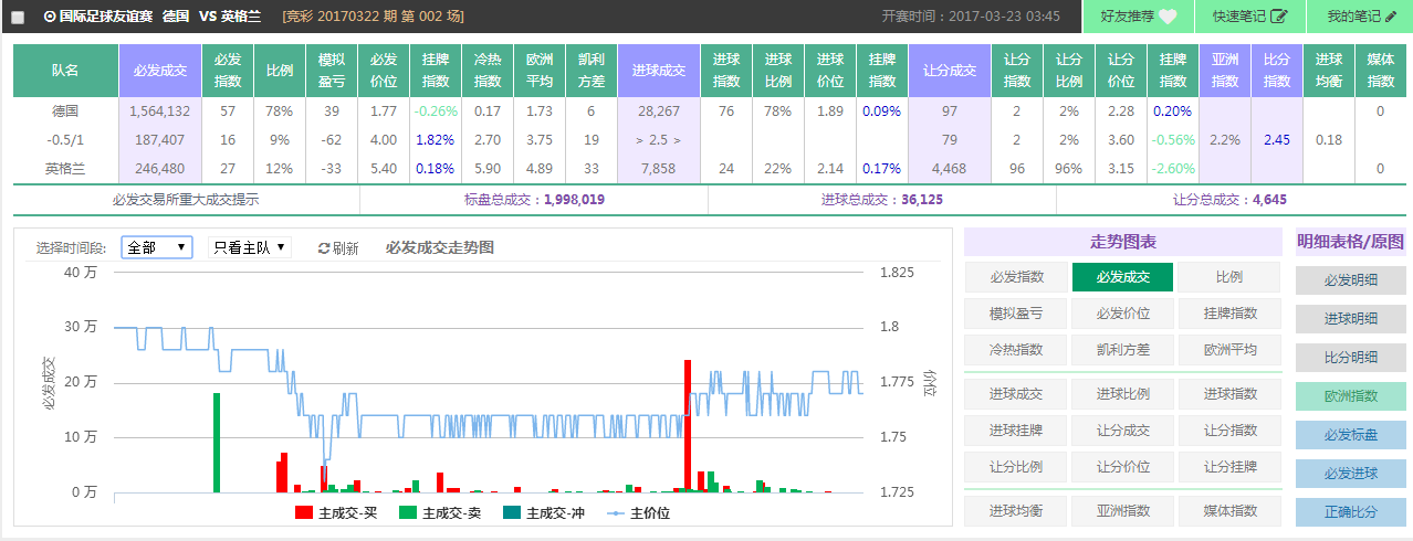 spdex超级指数:日耳曼战车冲撞三狮军团
