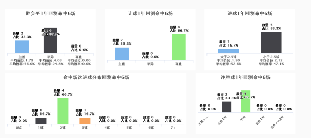 spdex超级指数:日耳曼战车冲撞三狮军团