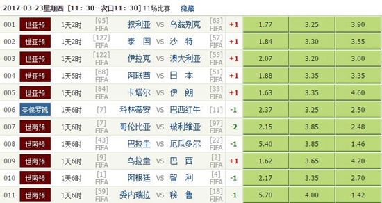 【独家】竞彩足球3月23日分析:乌兹别克战意高昂