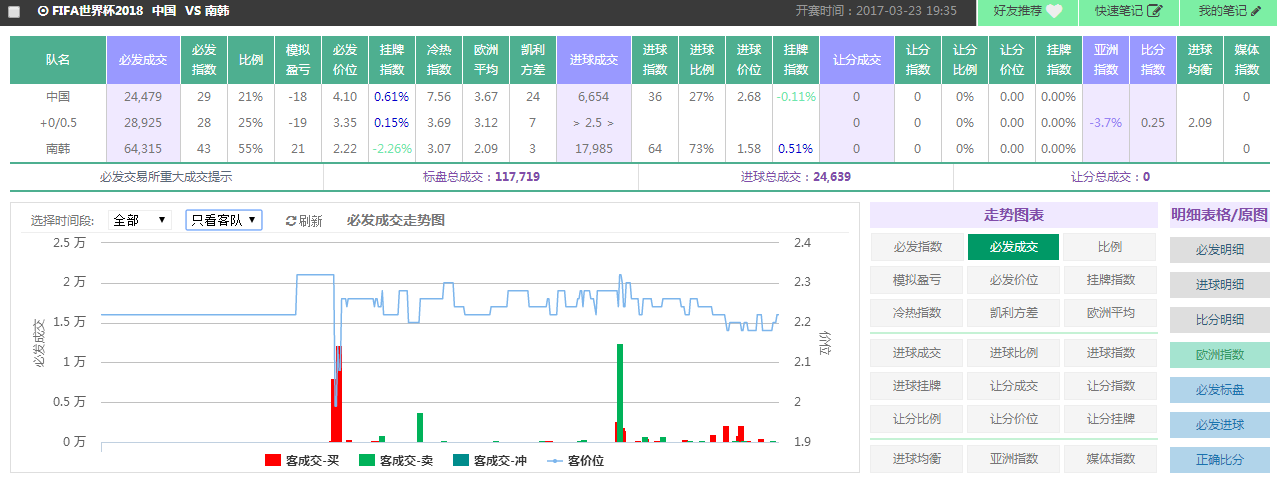 spdex超级指数:为国足 我们绝不放弃