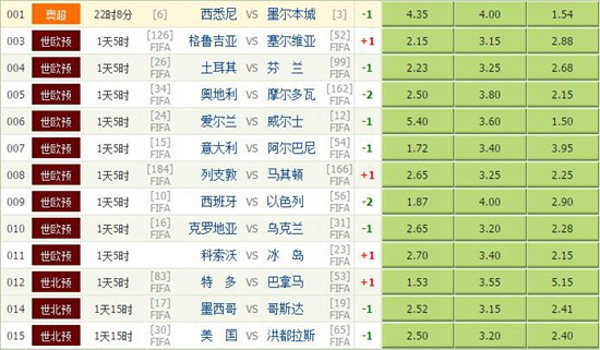 【独家】竞彩足球3月24日分析:芬兰客战不宜追捧