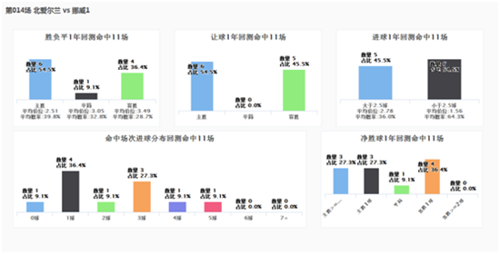 SPdex超级指数:北爱尔兰遭遇劲敌 波兰铁骑并不稳胜