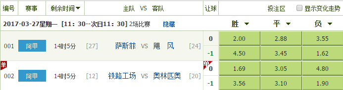 【独家】竞彩足球3月27日分析:阿甲赛事重看实力