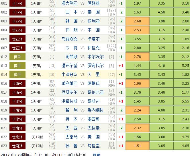 【独家】竞彩足球3月28日分析:中国男足奋勇抗敌