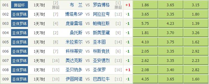 【独家】竞彩足球3月29日分析:林斯竞技势头回暖