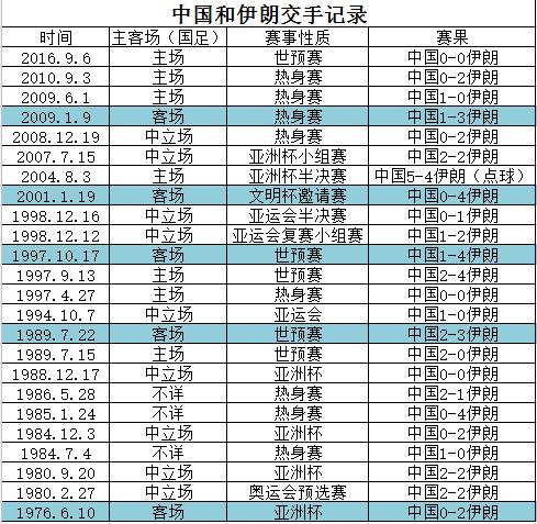 SPdex超级指数:伊朗VS中国的那些事儿