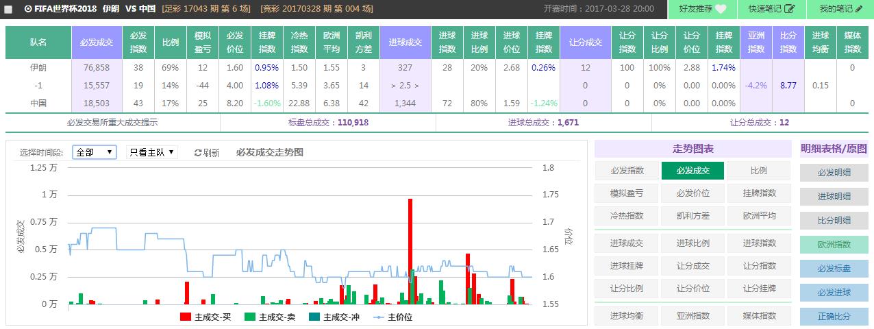 SPdex超级指数:伊朗VS中国的那些事儿
