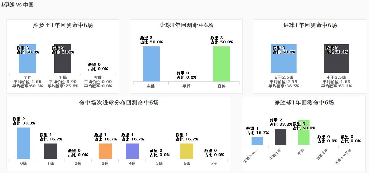 SPdex超级指数:伊朗VS中国的那些事儿