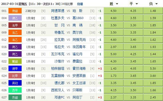 【独家】竞彩足球3月31日分析:皇家贝蒂斯战意不足