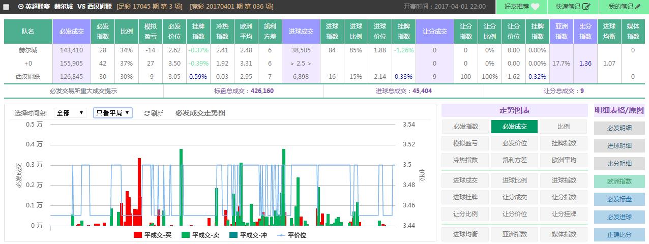 Spdex超级指数:老虎铁锤帮殊死一战 蓝狐狸主场难降陶瓷工