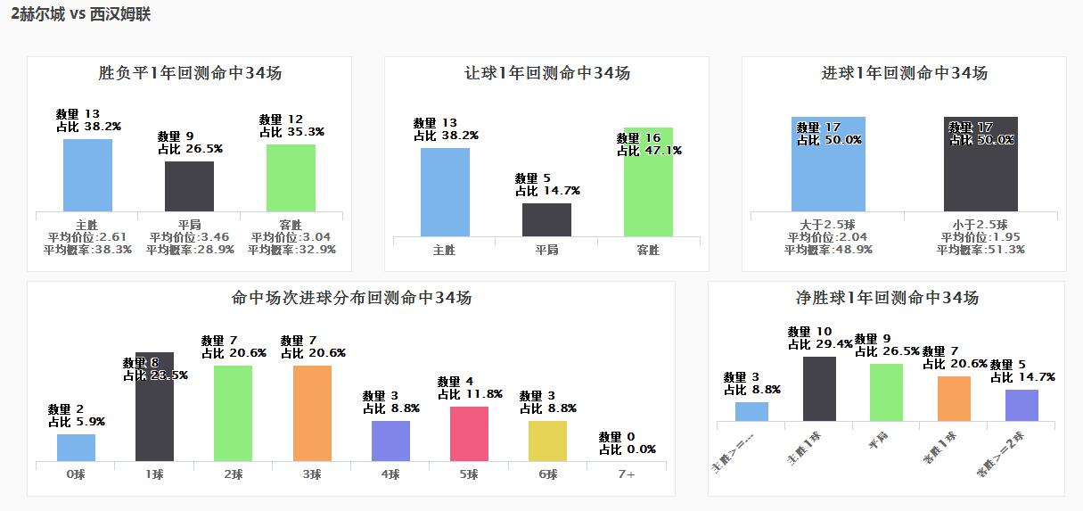 Spdex超级指数:老虎铁锤帮殊死一战 蓝狐狸主场难降陶瓷工