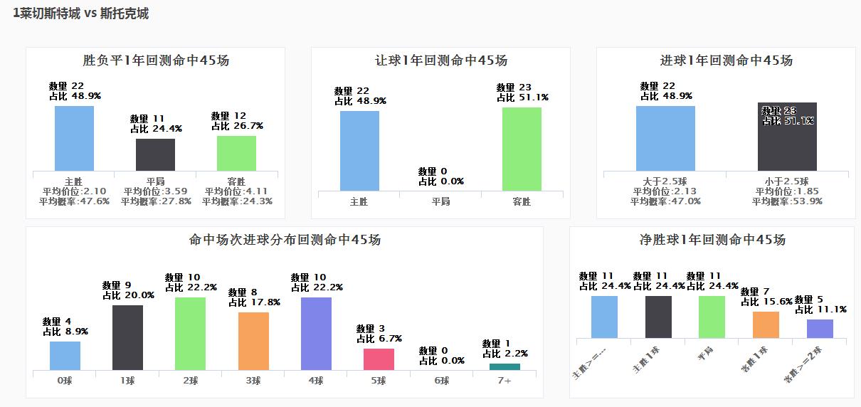 Spdex超级指数:老虎铁锤帮殊死一战 蓝狐狸主场难降陶瓷工