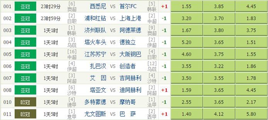 【独家】竞彩足球4月11日分析:尤文主场硬撼巴萨