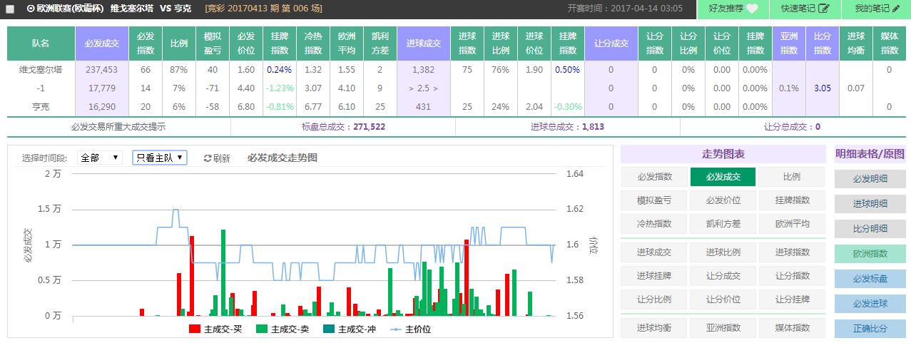 Spdex超级指数:欧霸杯两场早盘提示