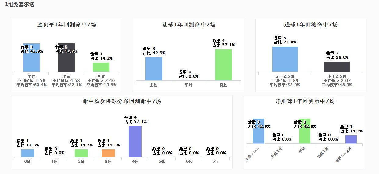 Spdex超级指数:欧霸杯两场早盘提示