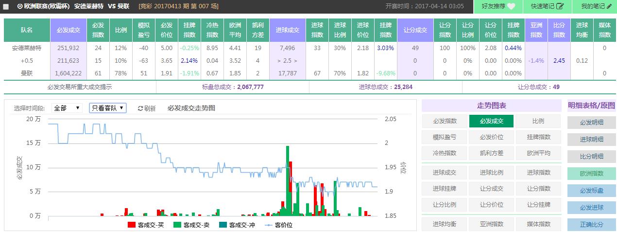 Spdex超级指数:欧霸杯两场早盘提示