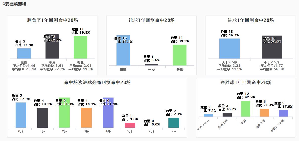 Spdex超级指数:欧霸杯两场早盘提示