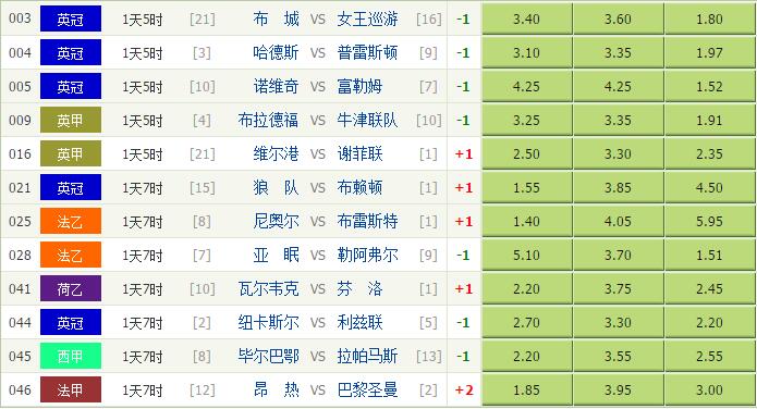 【独家】竞彩足球4月14日分析:纽卡斯尔重回胜轨