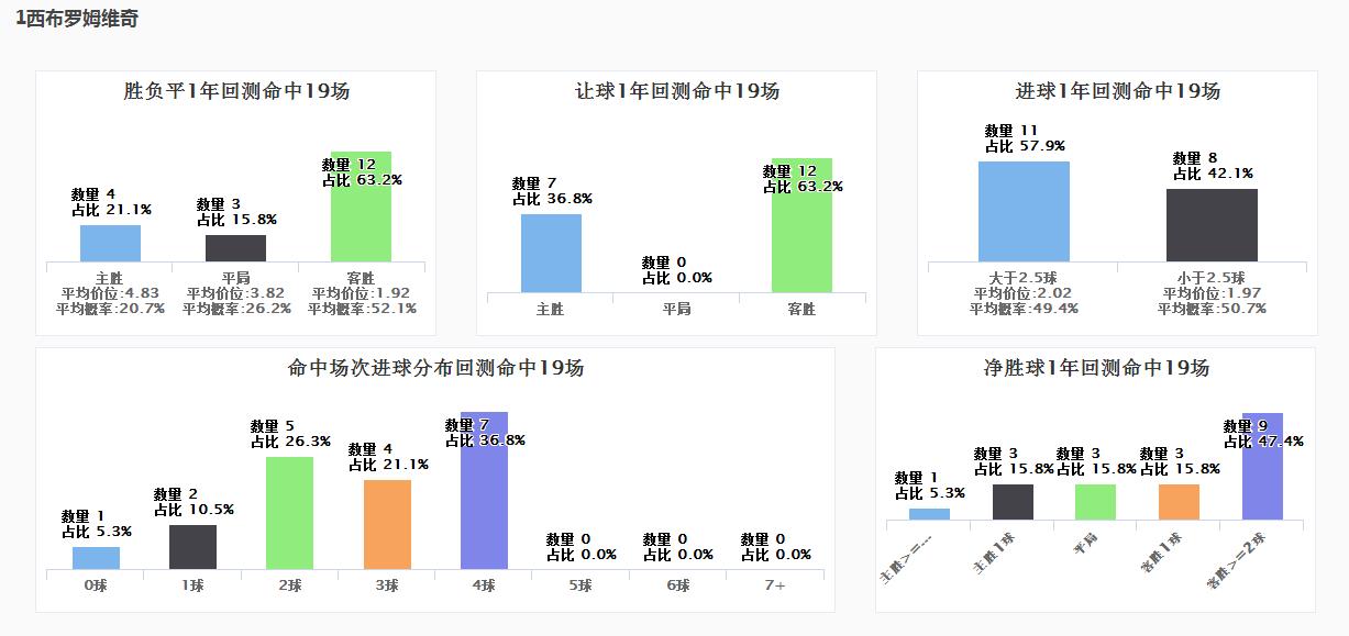 SPdex超级指数:萝卜裤誓死保卫主场 红魔死磕蓝军