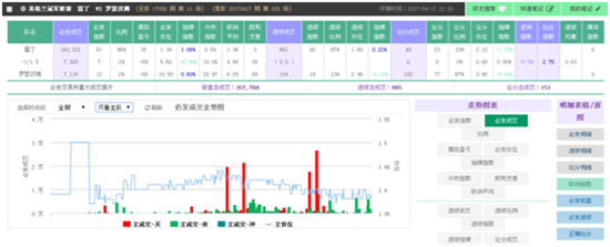 SPdex超级指数:罗瑟汉姆争胜无力 阿森纳需防冷平