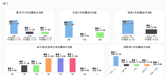 SPdex超级指数:罗瑟汉姆争胜无力 阿森纳需防冷平