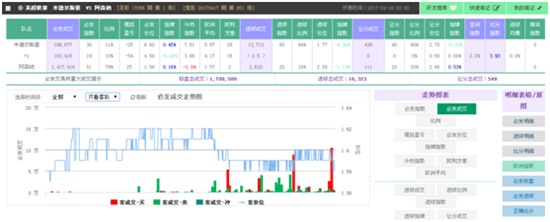 SPdex超级指数:罗瑟汉姆争胜无力 阿森纳需防冷平