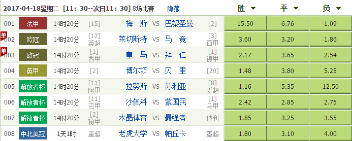 【独家】竞彩足球4月18日分析:拜仁欲攻破伯纳乌