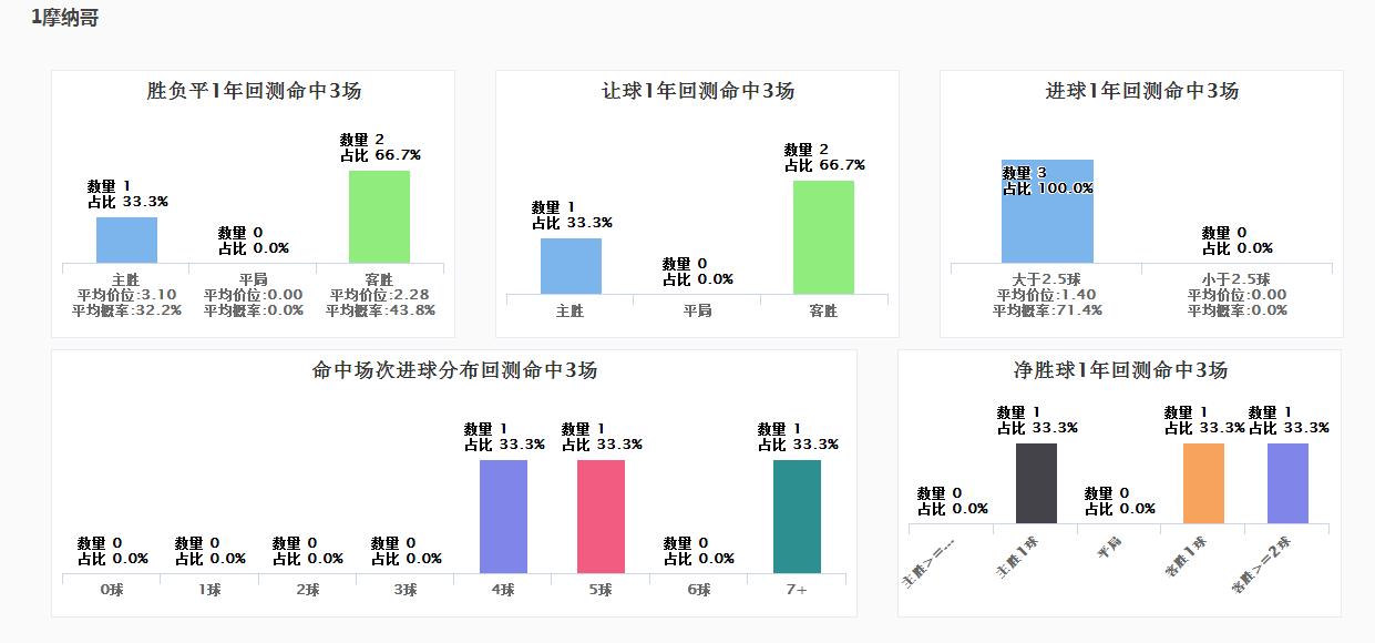 SPdex超级指数:欧冠两场早盘提示
