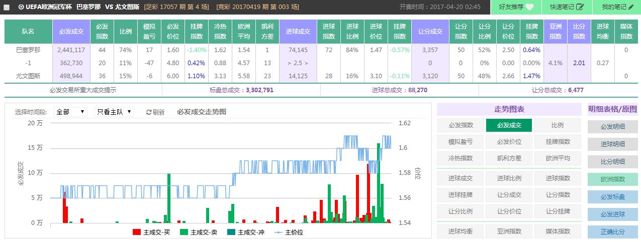 SPdex超级指数:欧冠两场早盘提示