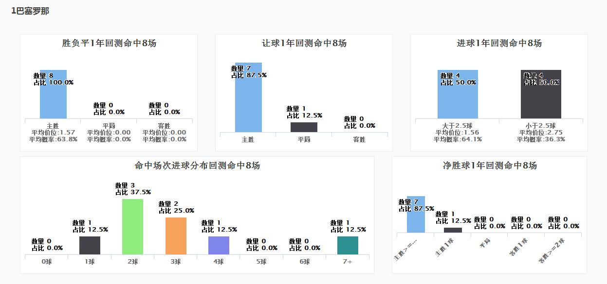 SPdex超级指数:欧冠两场早盘提示