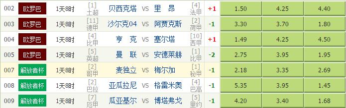 【独家】竞彩足球4月20日分析:博塔弗戈有望翻盘
