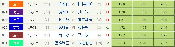 【独家】竞彩足球4月21日分析:马赛势必抢分反超