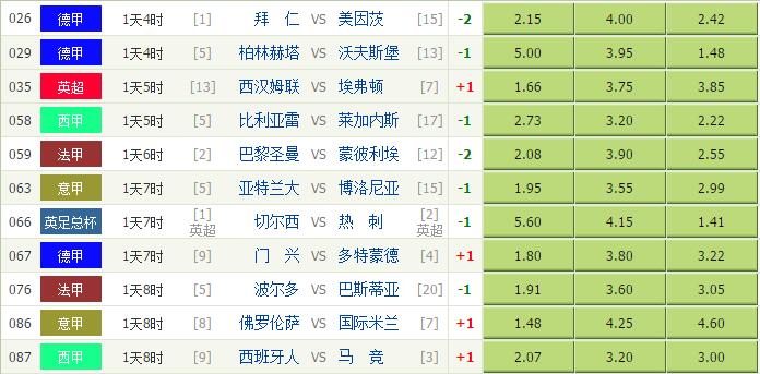 【独家】竞彩足球4月22日分析:巴黎圣曼渴望夺冠