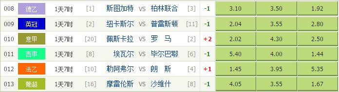 【独家】竞彩足球4月24日分析:喜鹊主场重回胜轨