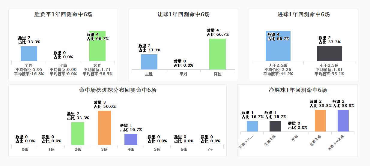 SPdex超级指数:红魔没魔性 红军主场可待