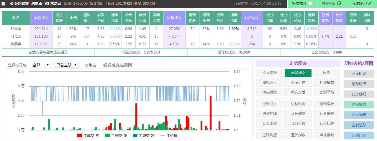 SPdex超级指数:红魔没魔性 红军主场可待