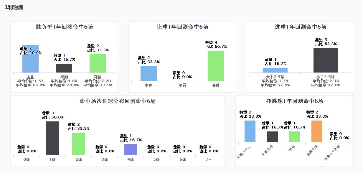 SPdex超级指数:红魔没魔性 红军主场可待