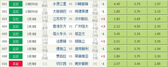 【独家】竞彩足球4月25日分析:中超双雄出征亚冠
