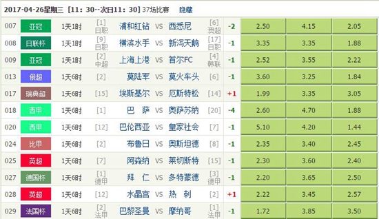 【独家】竞彩足球4月26日分析:国家杯赛强强对决